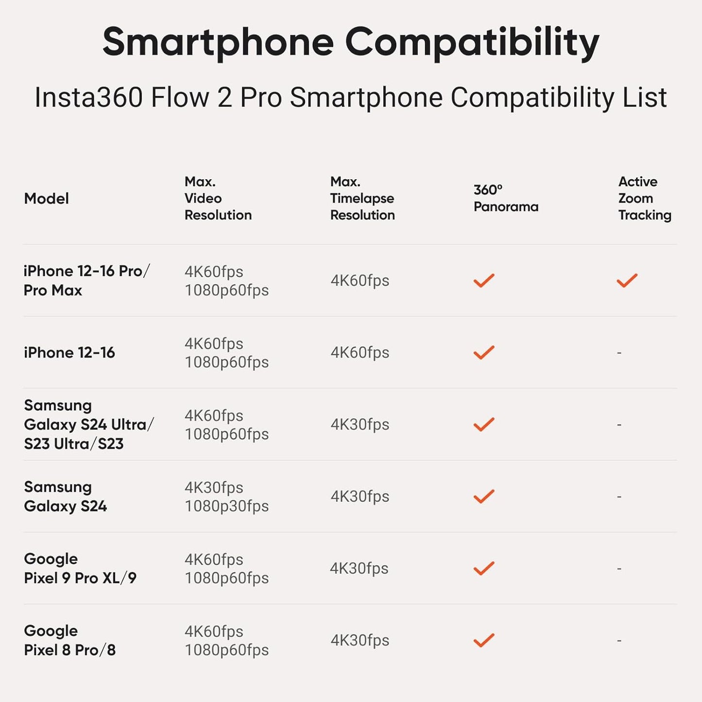Insta360 Flow 2 Pro White - Foldable AI Phone Gimbal, Track in 200+ Apps with Apple DockKit, Multi-Person Tracking, 360º Pan Tracking, Built-in Tripod/Selfie Stick, iPhone/Android Portable Stabilizer