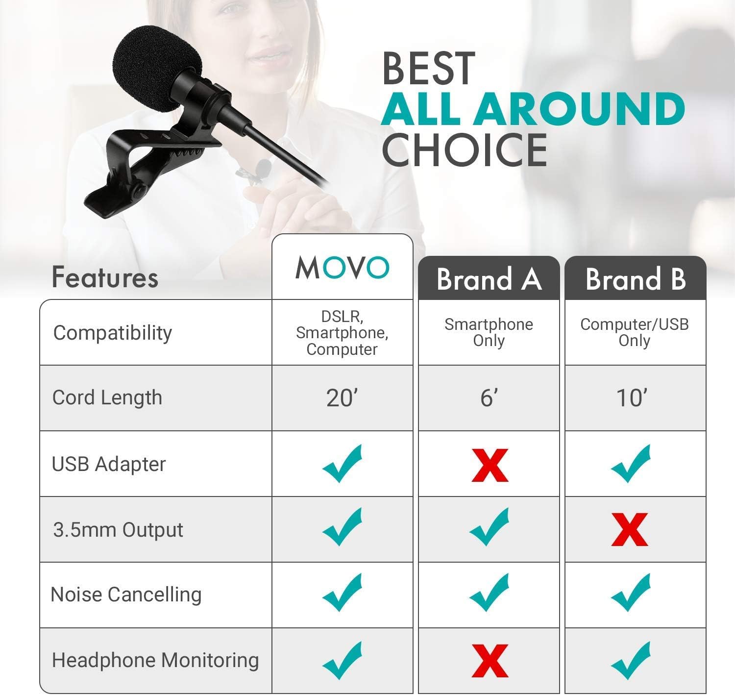 Movo LV1-USB Lavalier Microphone for Computer, Lapel Microphone for iPhone and Android Smartphones, Lav Mic, Clip on Microphone for 3.5mm, USB, Laptop, Desktop, PC, Mac, Cameras, Podcasting, YouTube